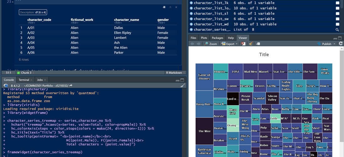 Treemap - Characters and Series Composition of Dataset