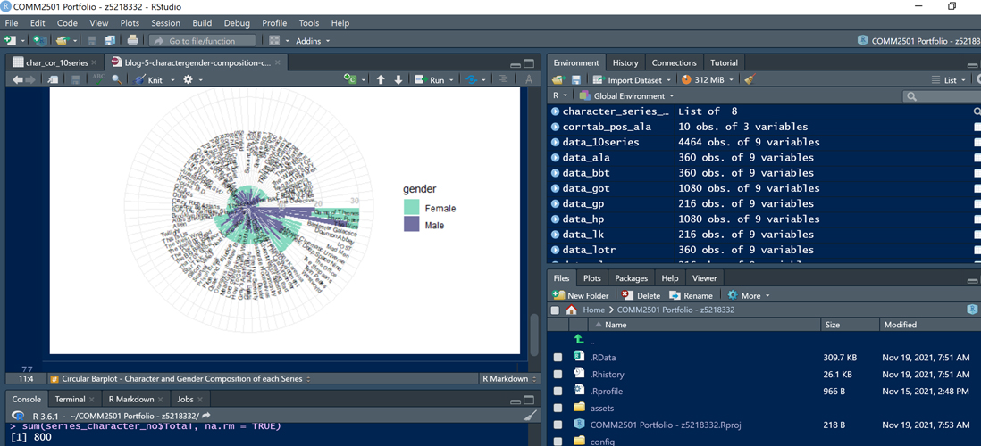 Circular Barplot - Character and Gender Composition of each Series