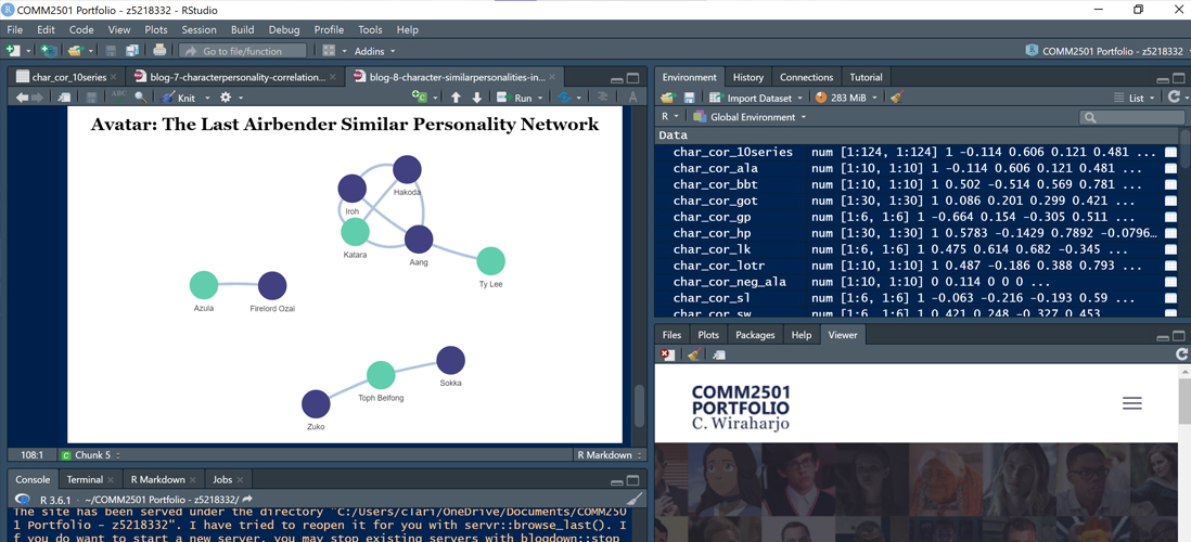 Interactive Network - Characters with Similar Personalities