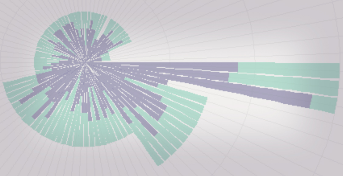 #02 Circular Barplot