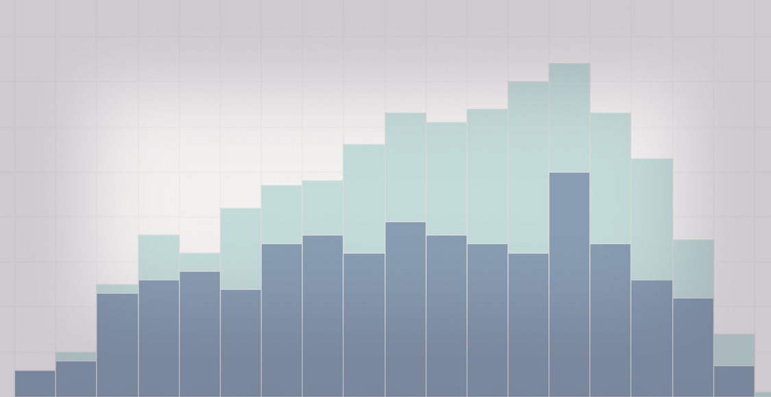 #03 Histogram