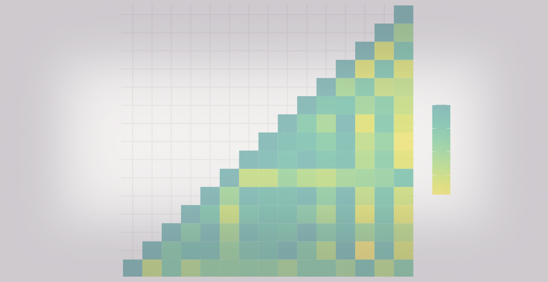 #04 Correlation Plot