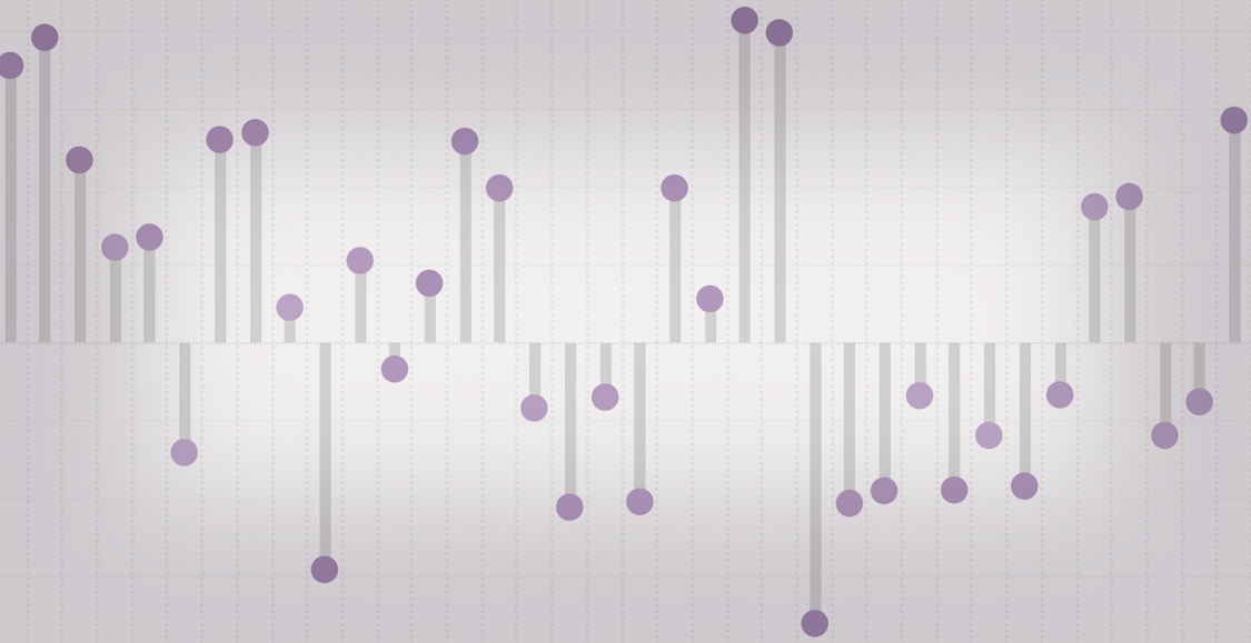 #07 Lollipop Chart